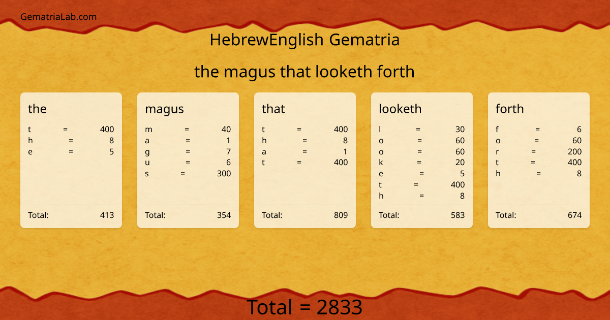 the magus that looketh forth in hebrewEnglish Gematria